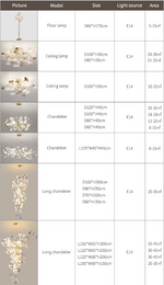 Ammanda Ambyr Ceramic Chandelier- 5 Shapes